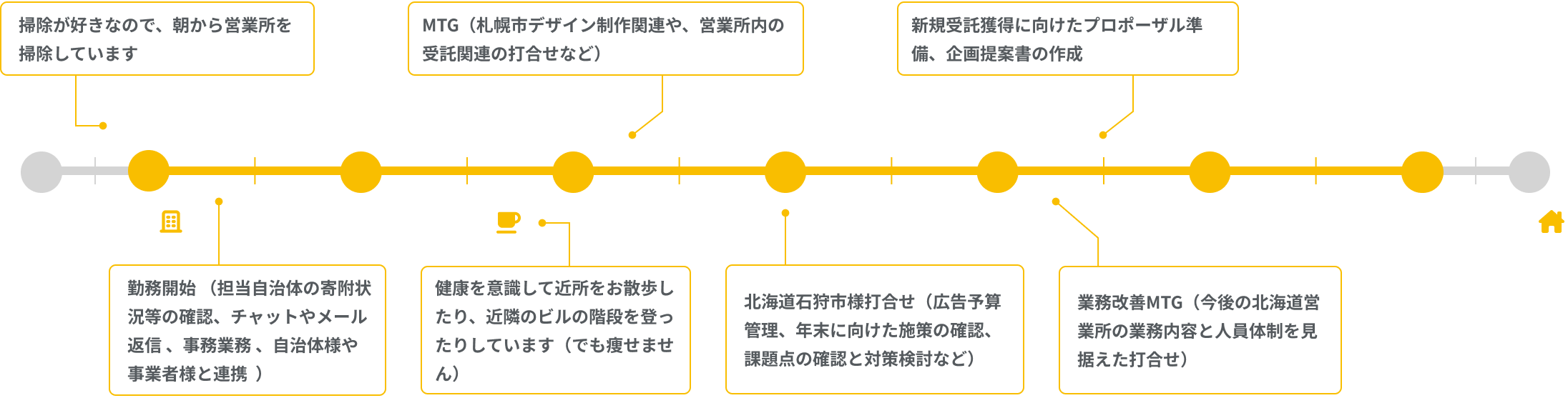 須田さんの一日の流れ