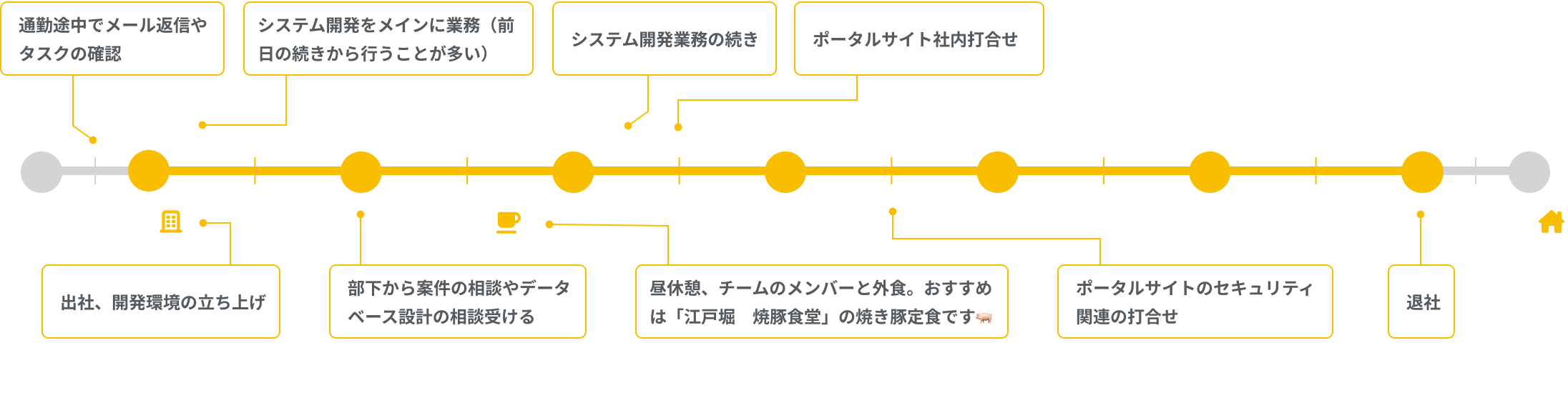 太田さんの一日の流れ