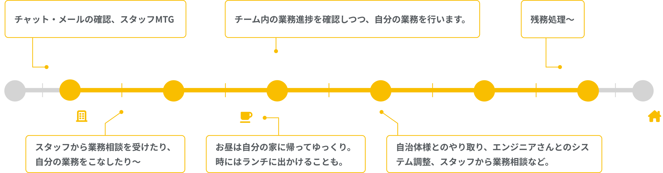 神宮司さんの一日の流れ